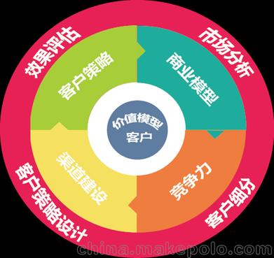 信息技術(shù)咨詢服務(wù)在四川運維品牌營銷策劃公司中的應(yīng)用與價值