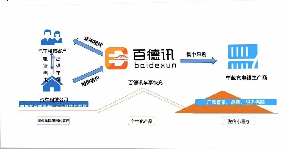 重構(gòu)時空數(shù)據(jù)價值 地理信息技術(shù)服務(wù)的全鏈條生態(tài)解析